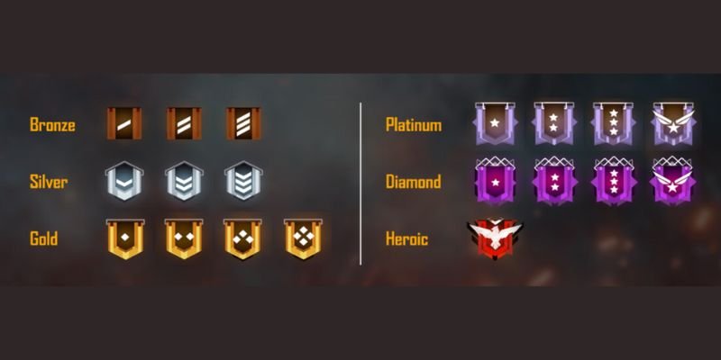 Free Fire Ranked